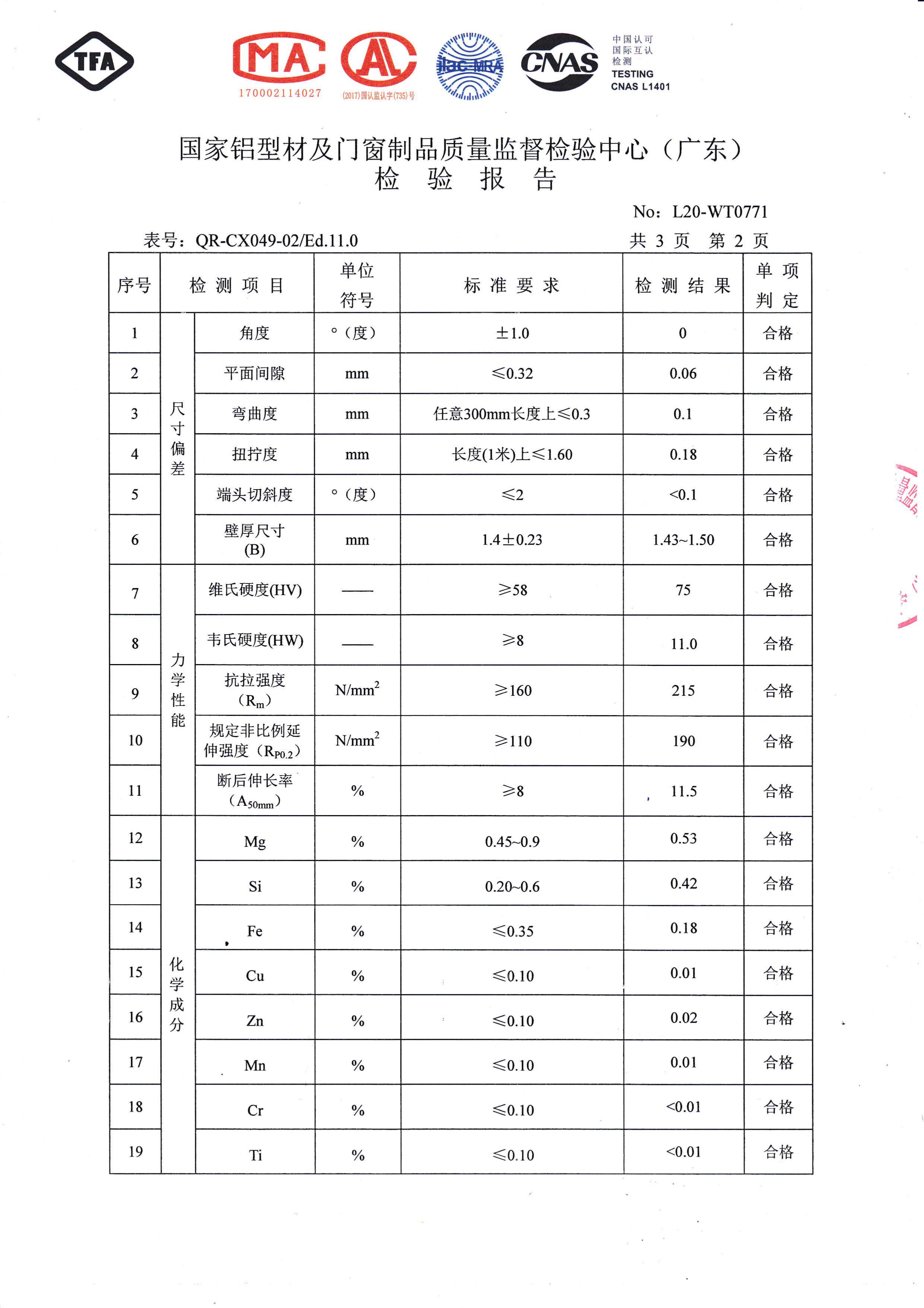 Anodic oxidation test report (3)