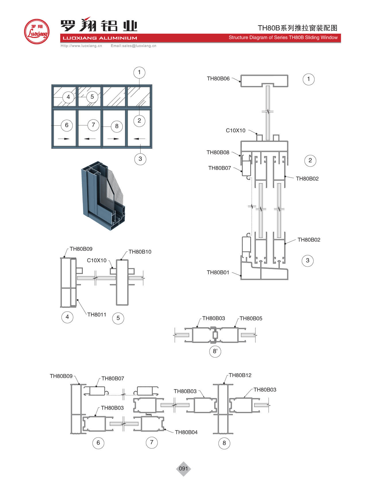 Series TH80B