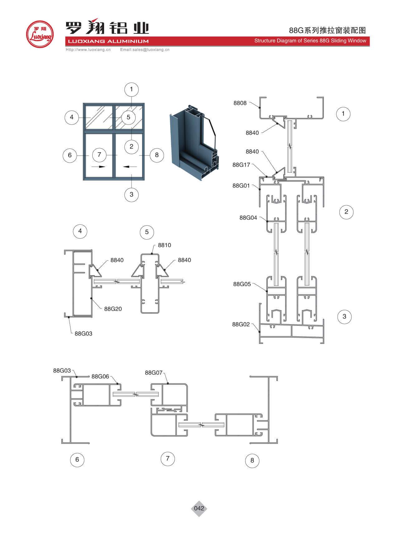 Series 88G