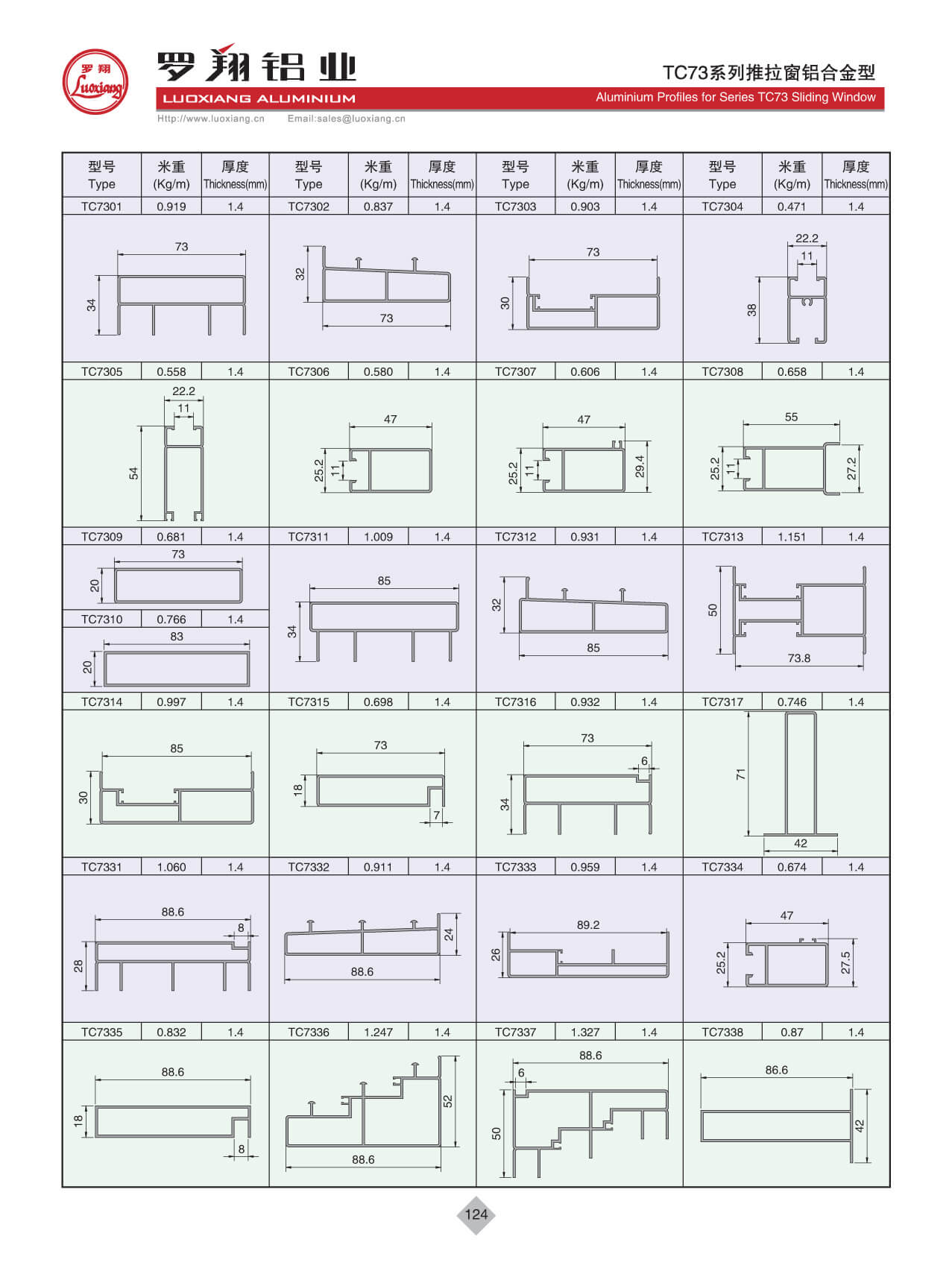 Series TC73