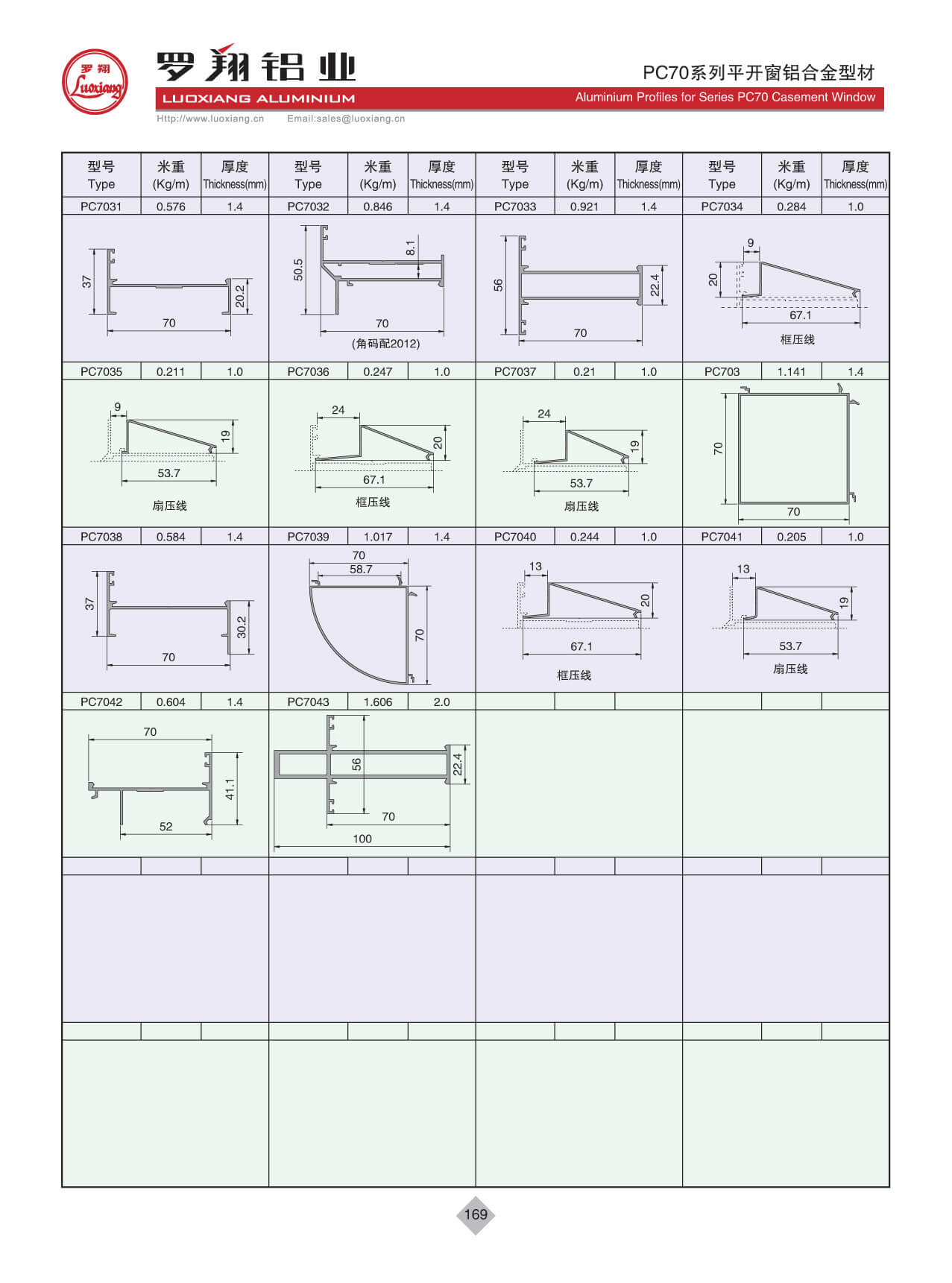 Series PC70