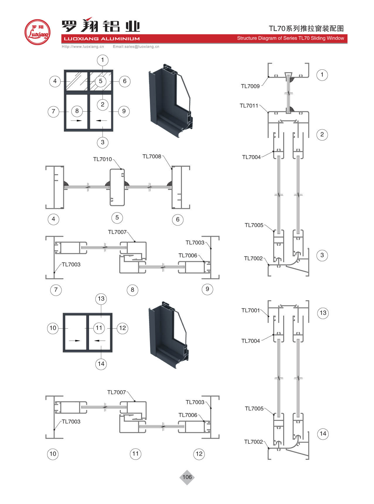 Series TL70