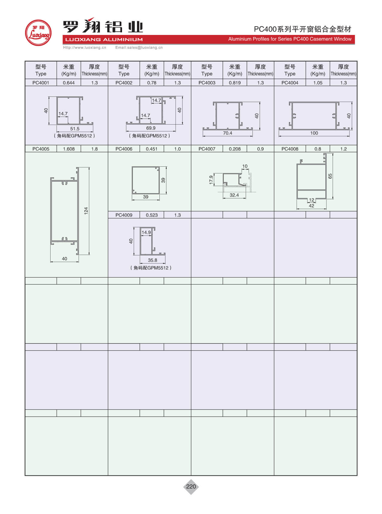 Series PC400