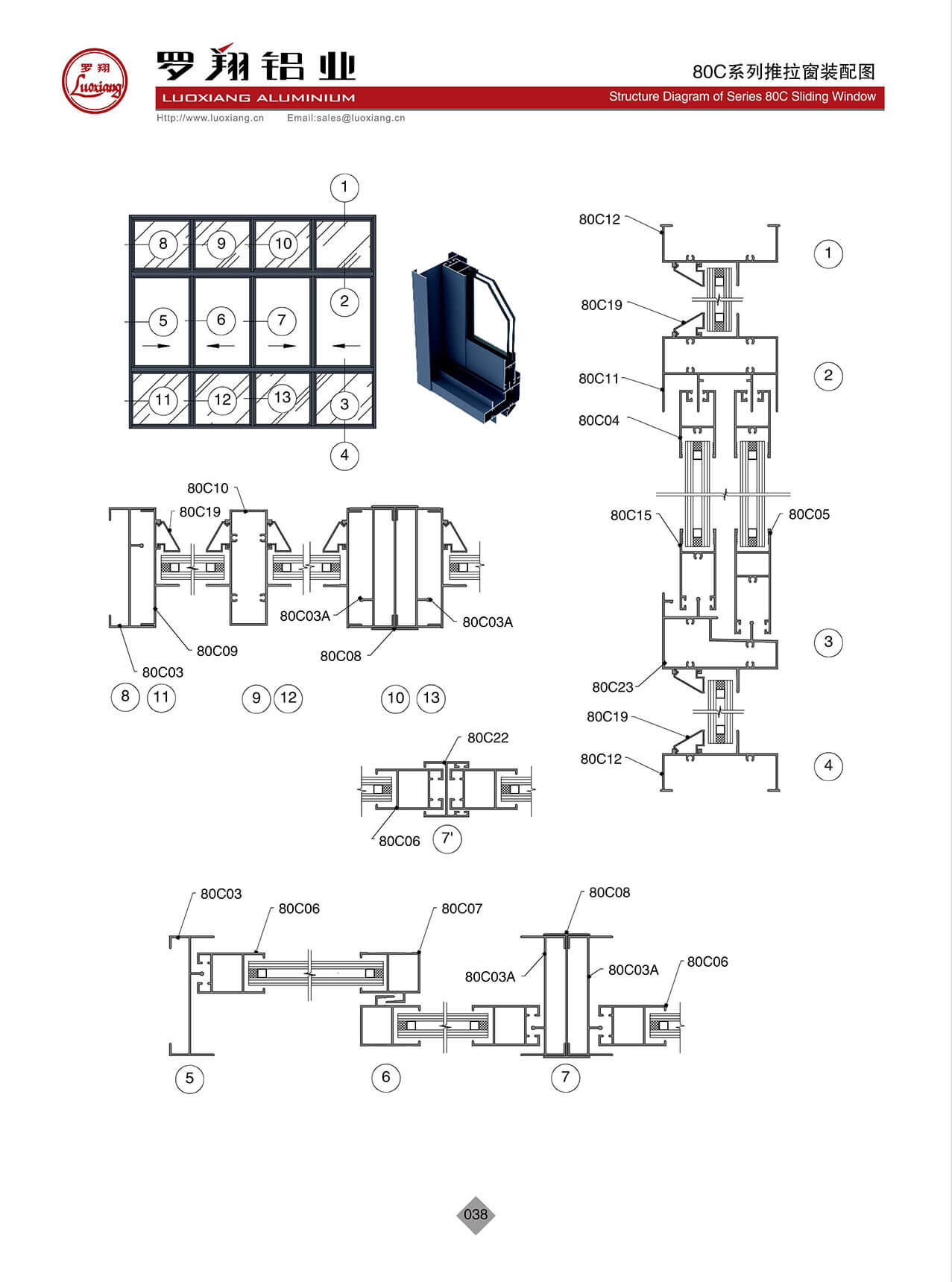 Series 80C