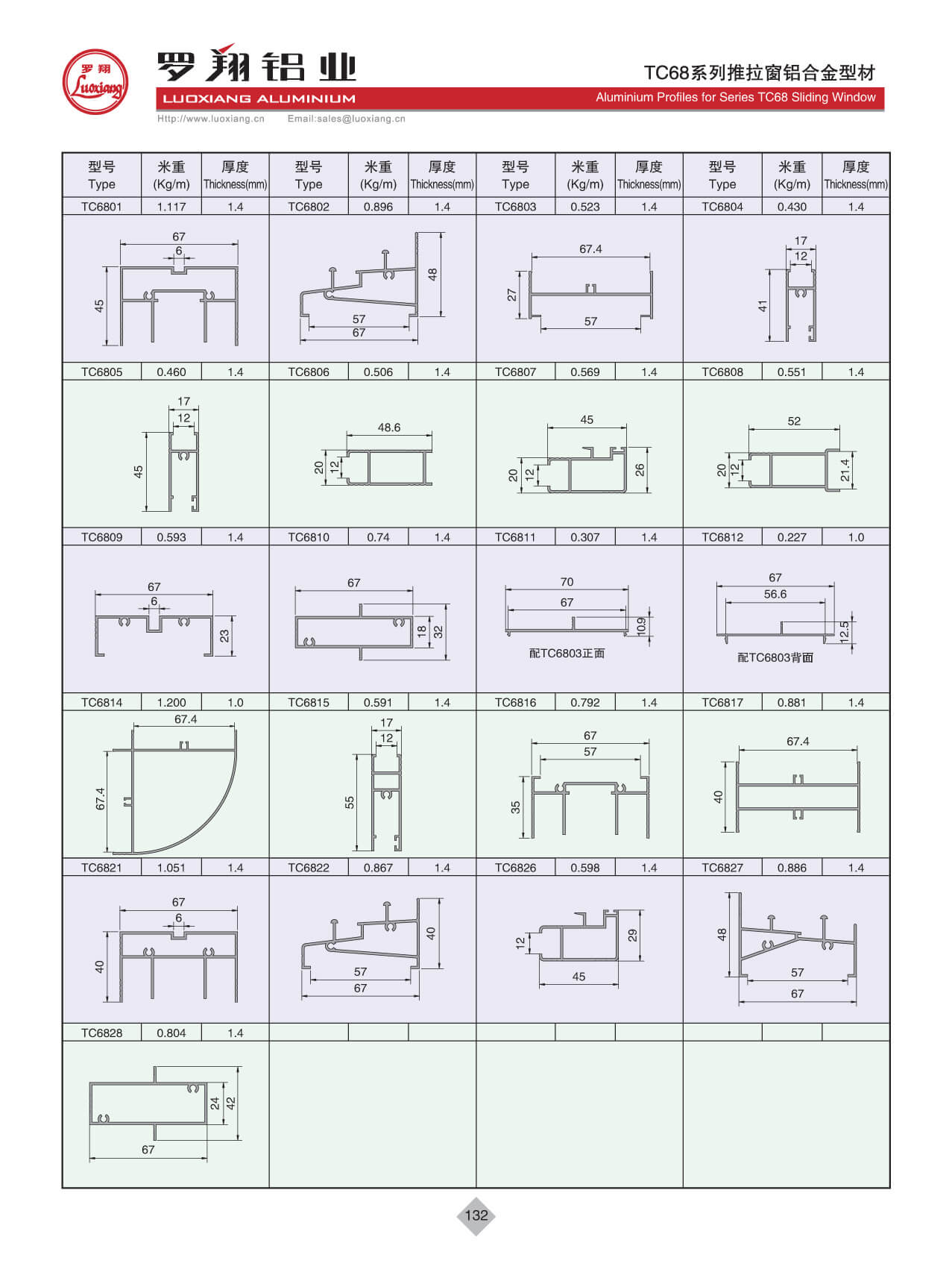 Series TC58