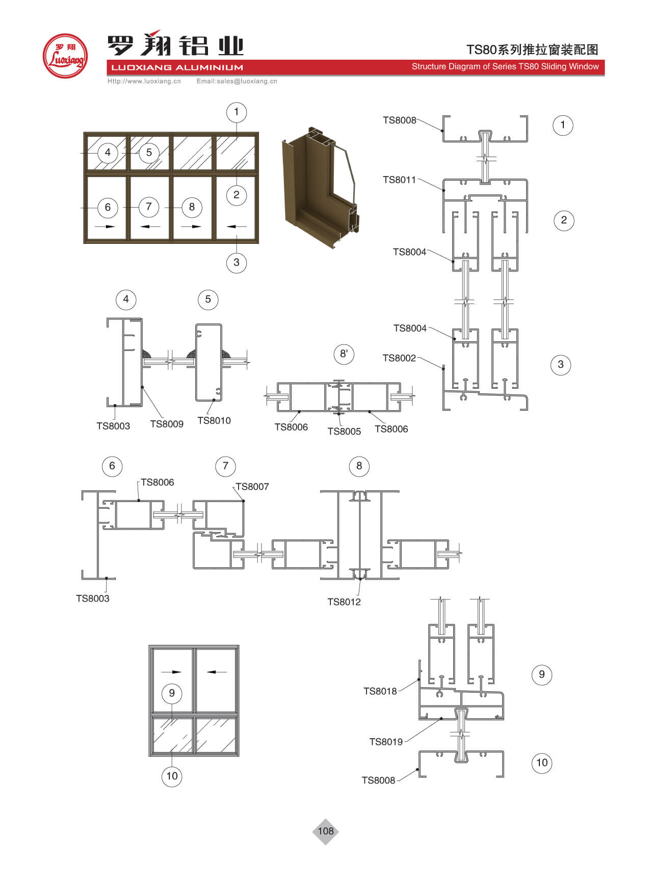 Series TS80