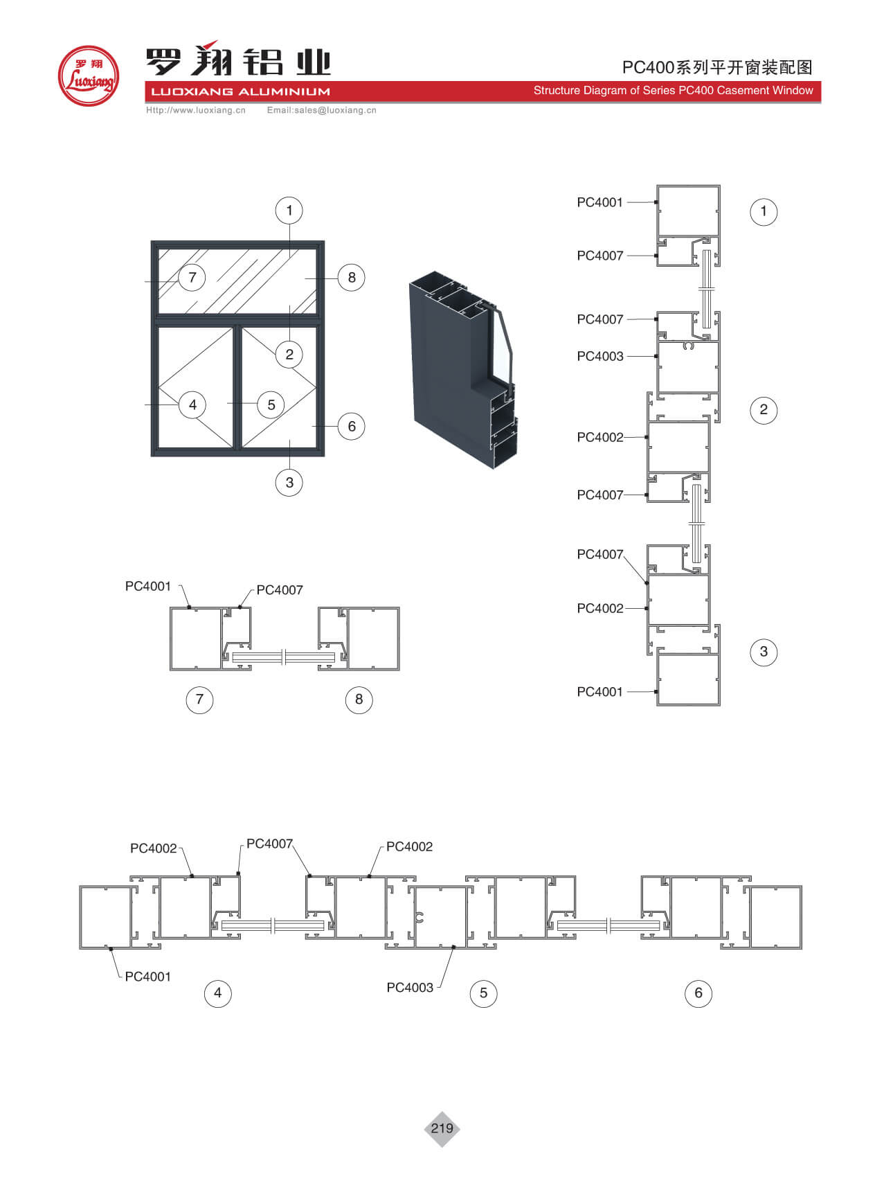 Series PC400