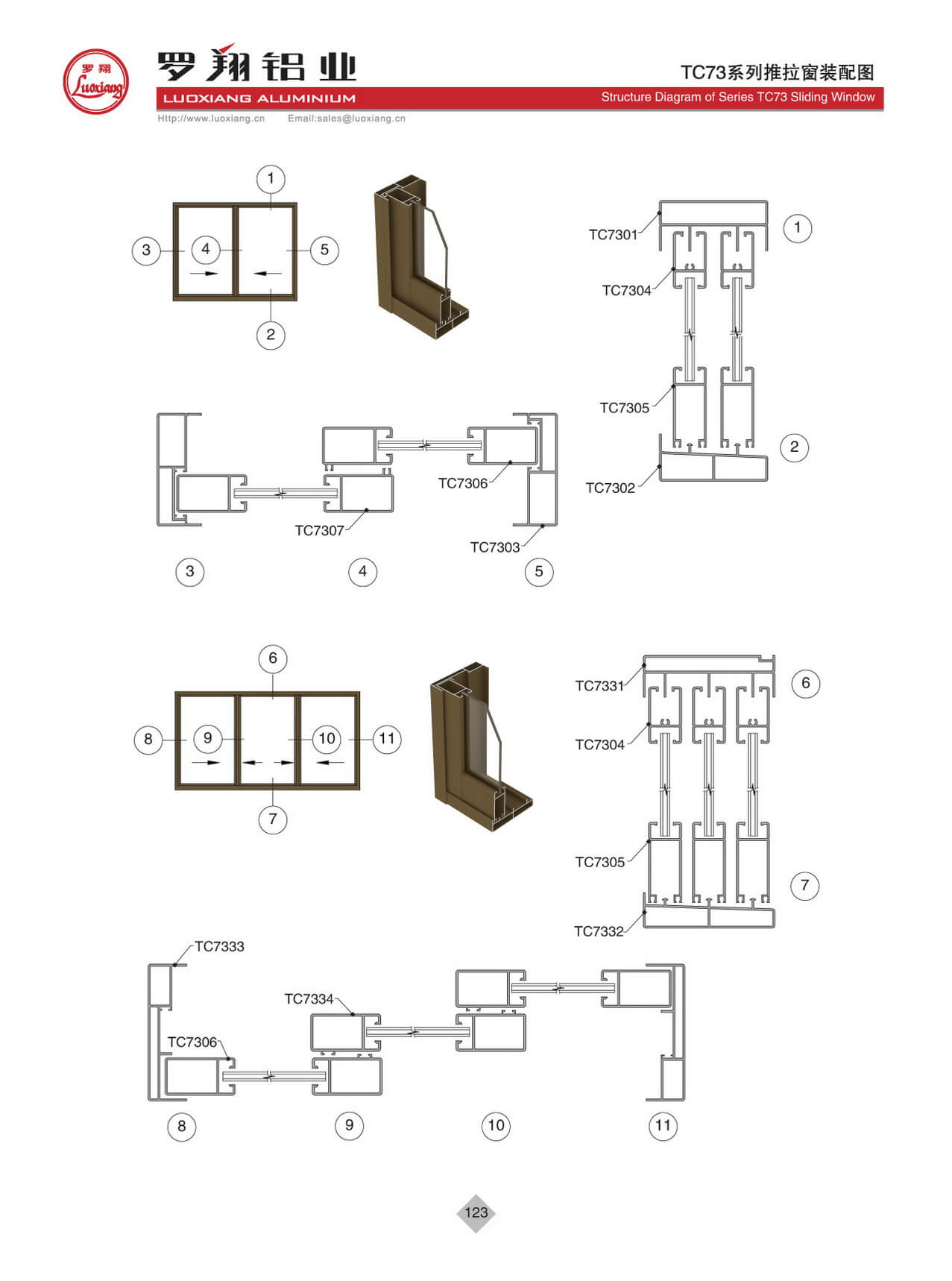 Series TC73