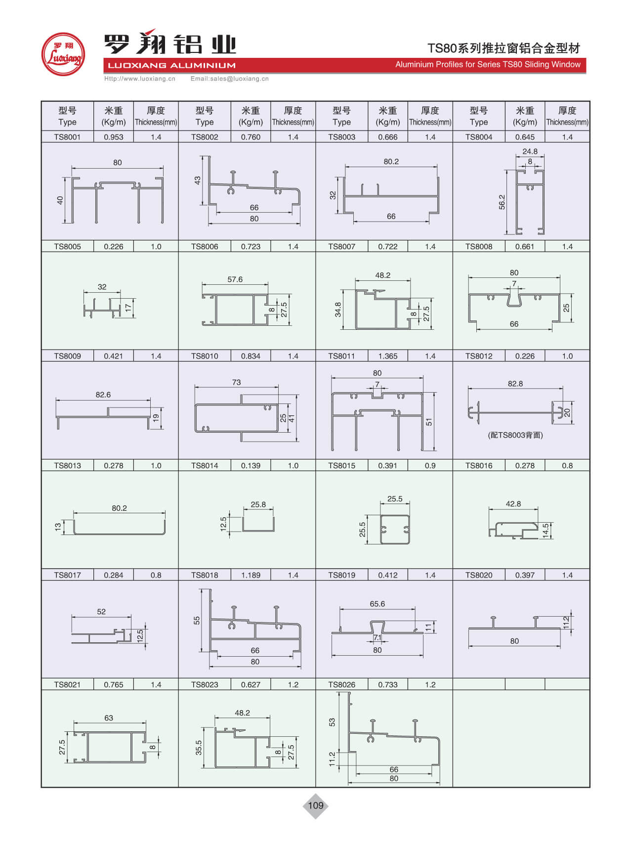 Series TS80