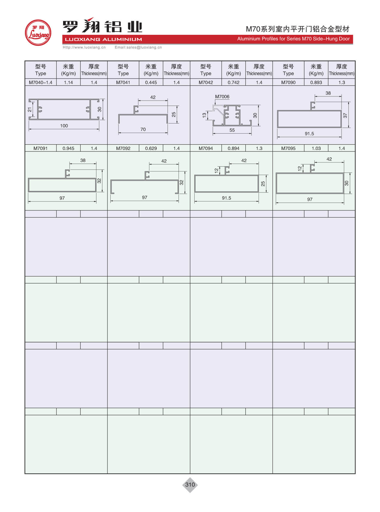 Series M70