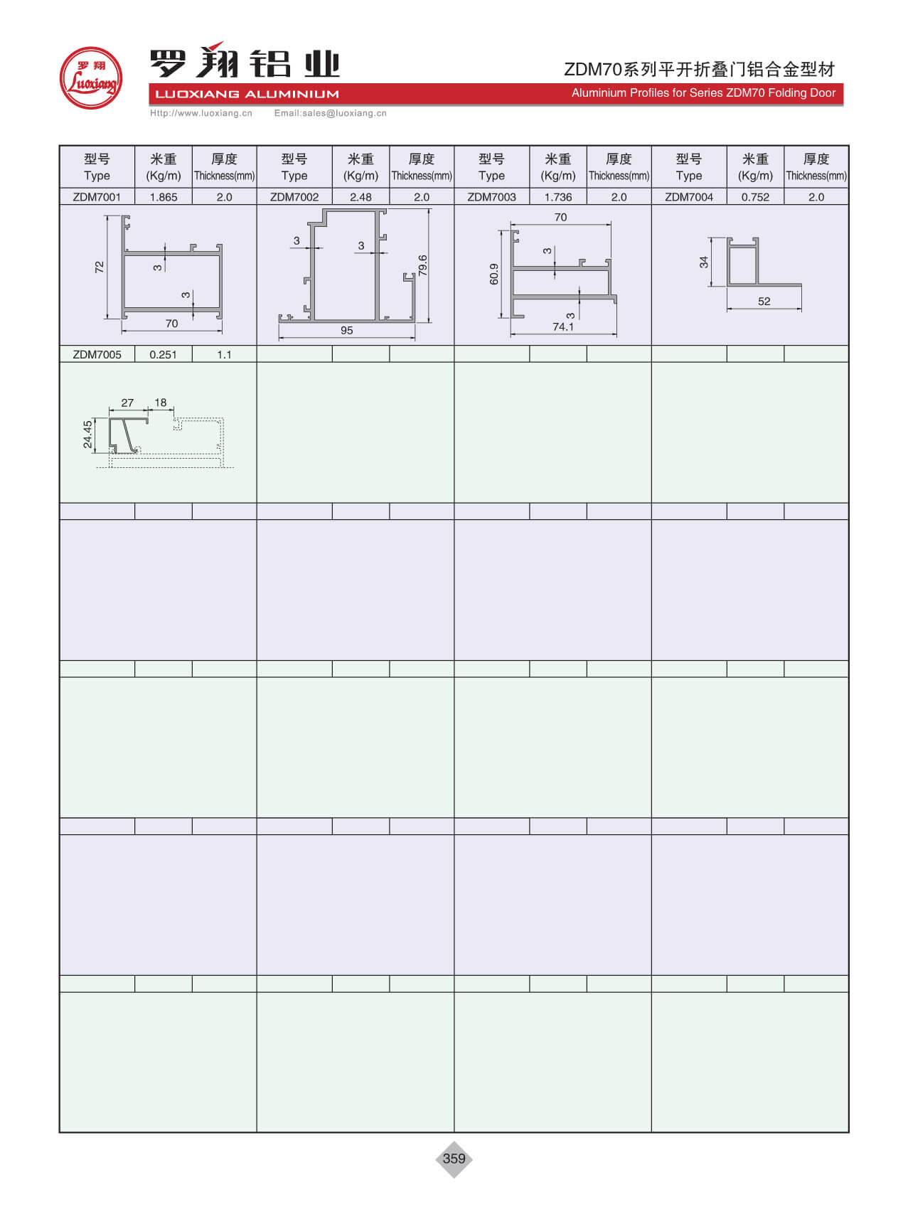 Series ZDM70