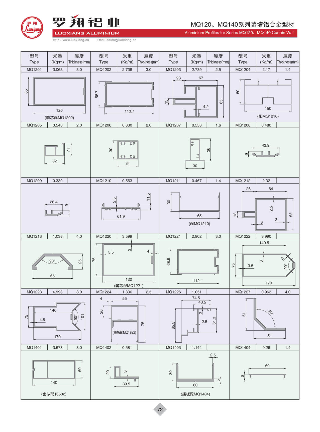 Series MQ120、MQ140