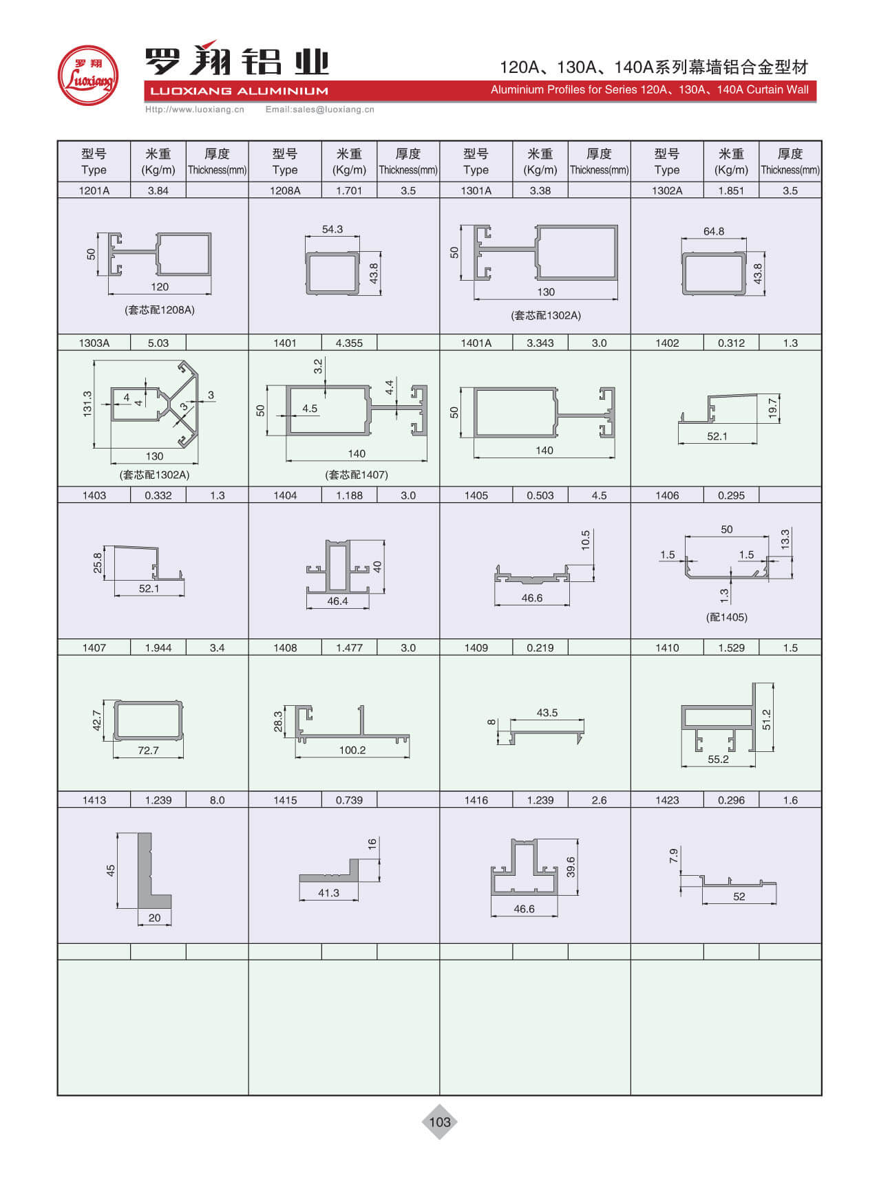 Series 120A、130A、140A