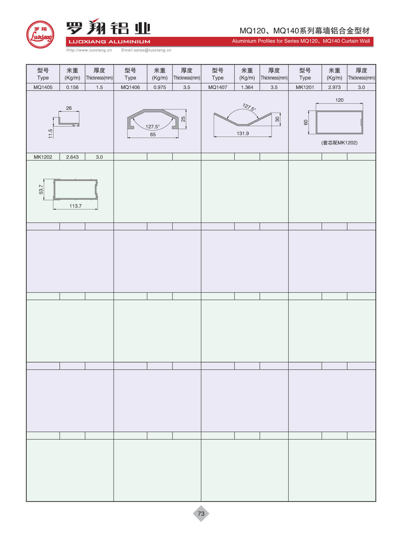 Series MQ120、MQ140