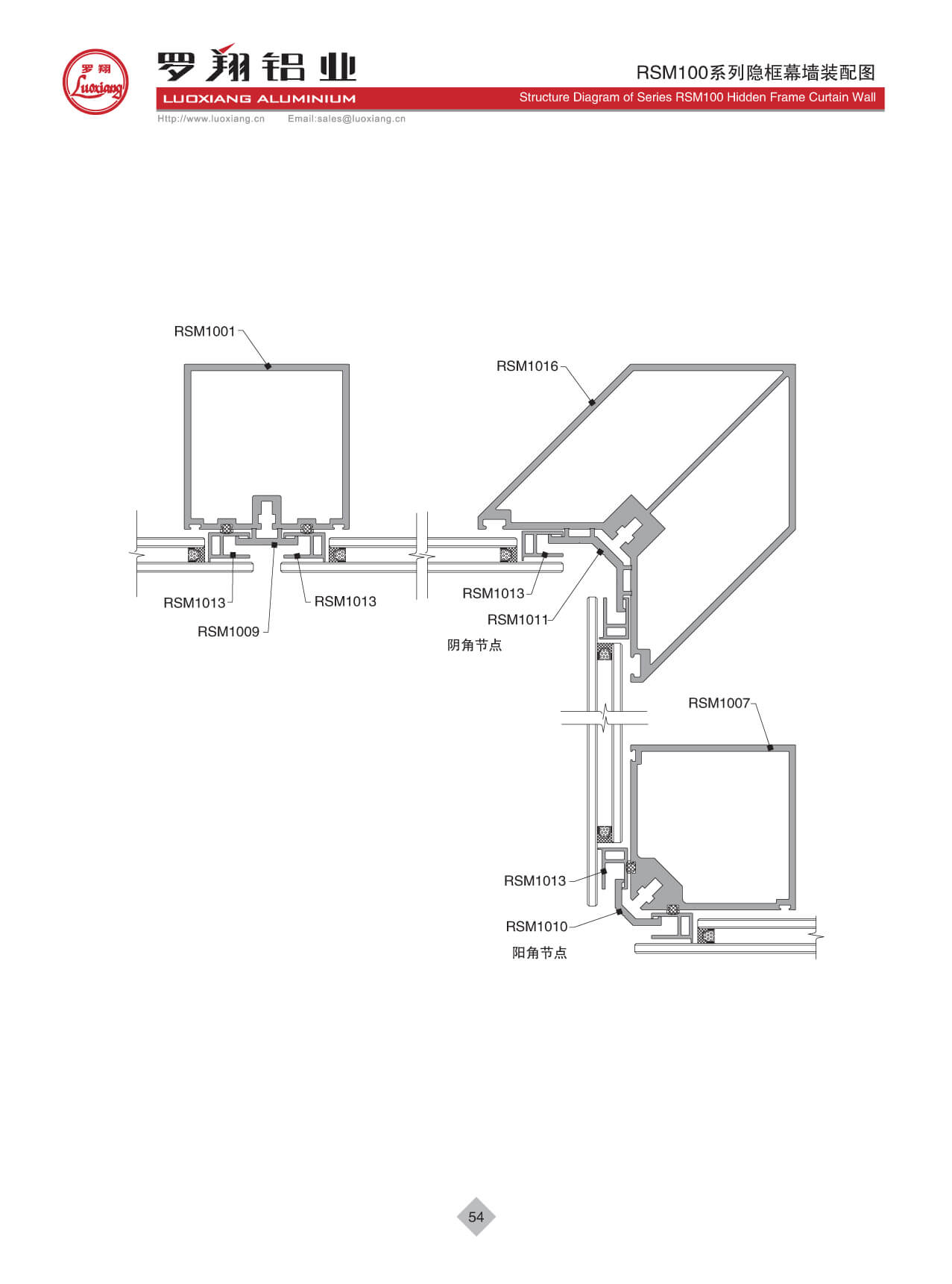 Series RSM100