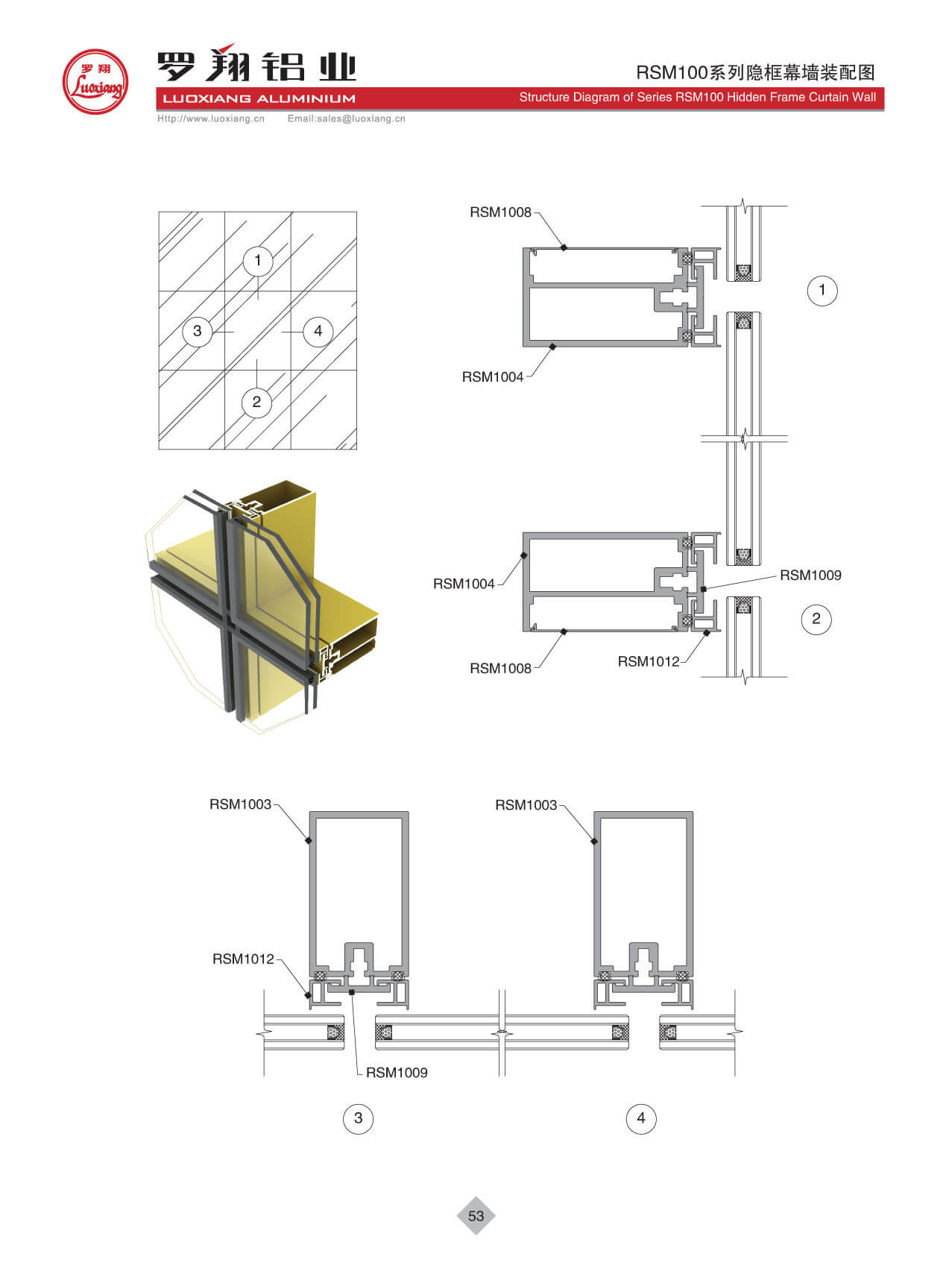 Series RSM100