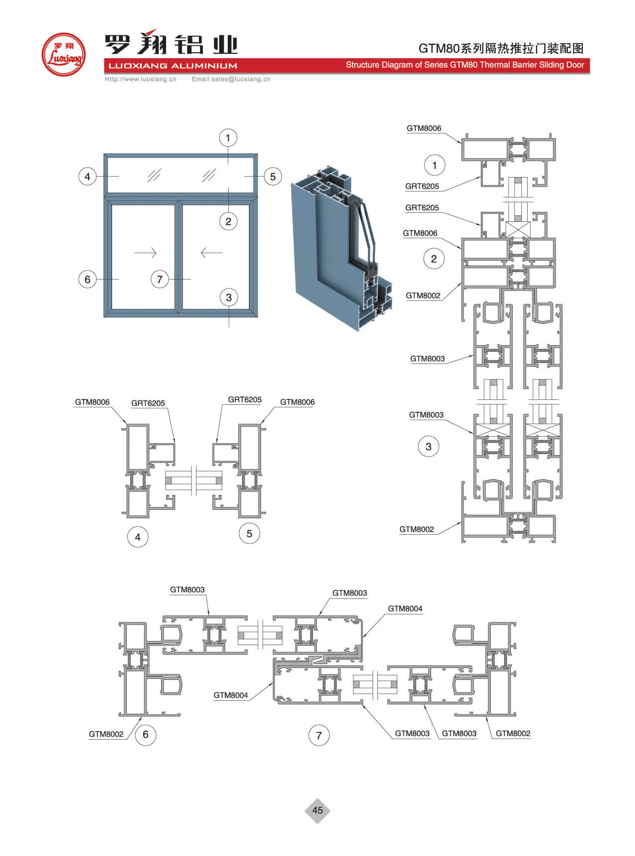 Series GRM80