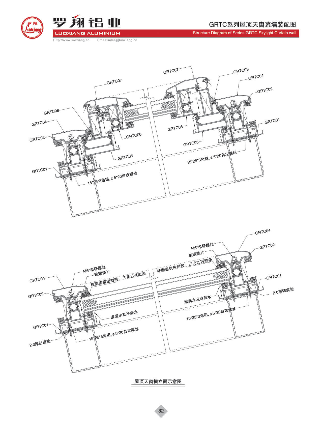 Series GRTC