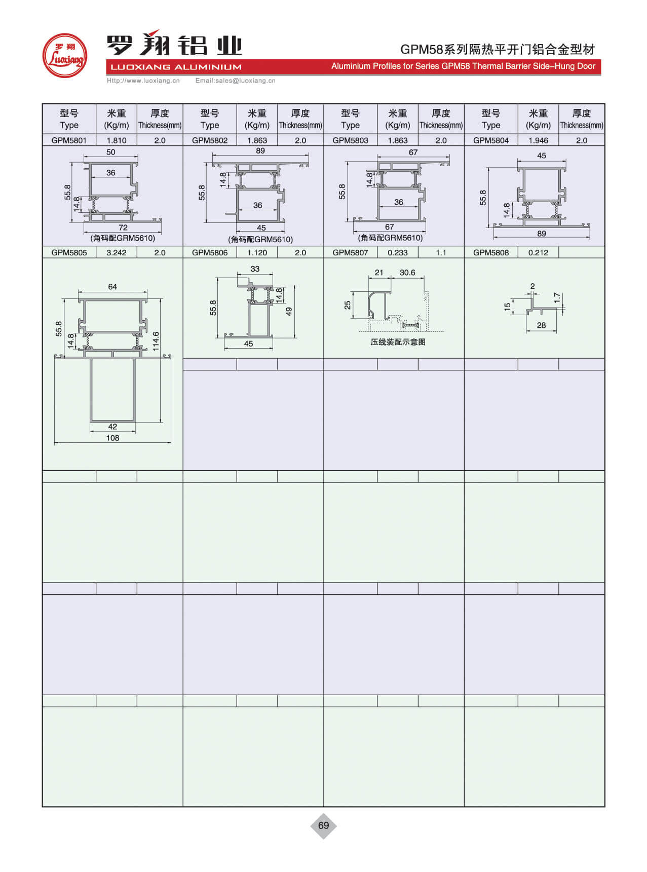 Series GPM58