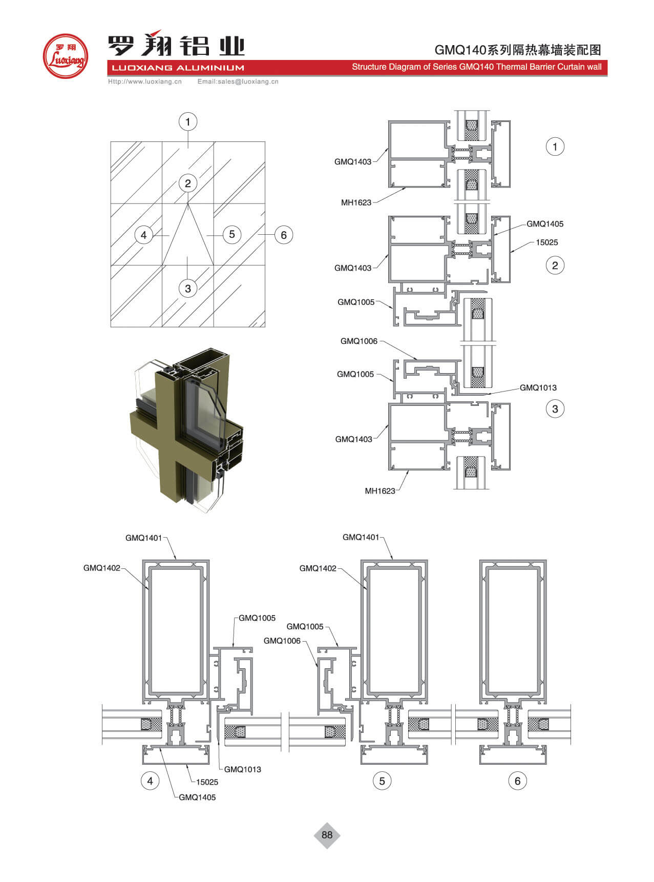 Series GMQ140