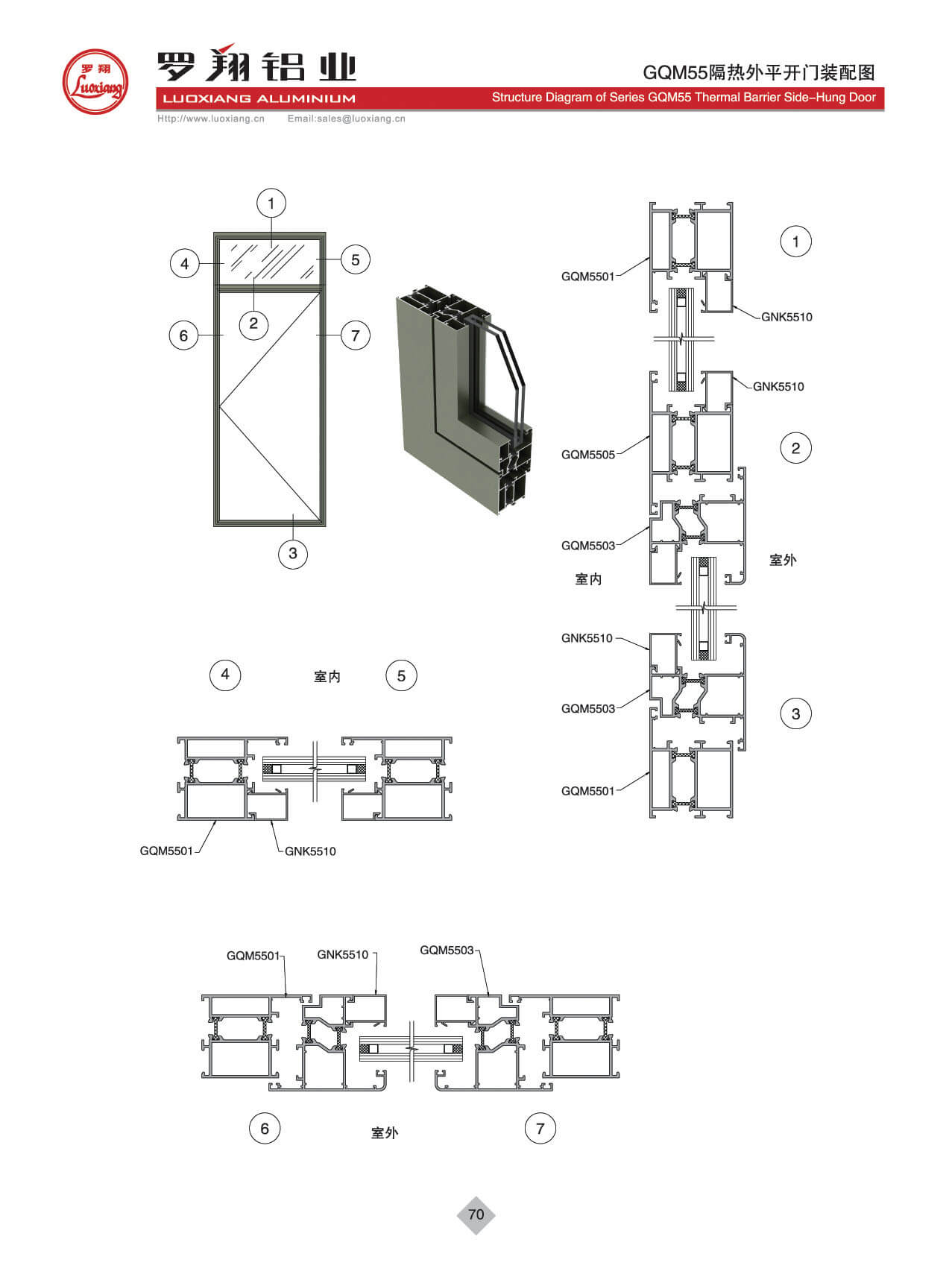 Series GQM55