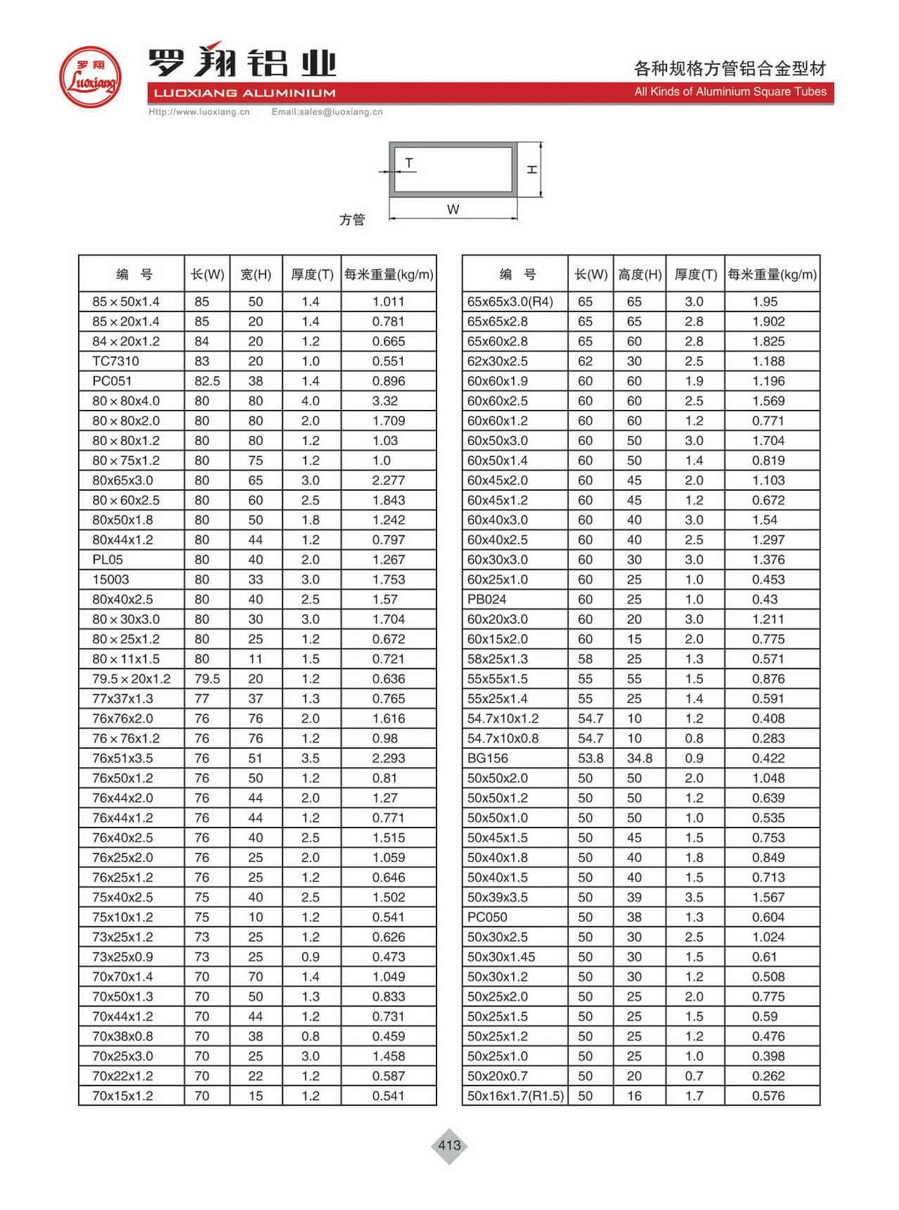 All Kinds Of Aluminium Square Tubes