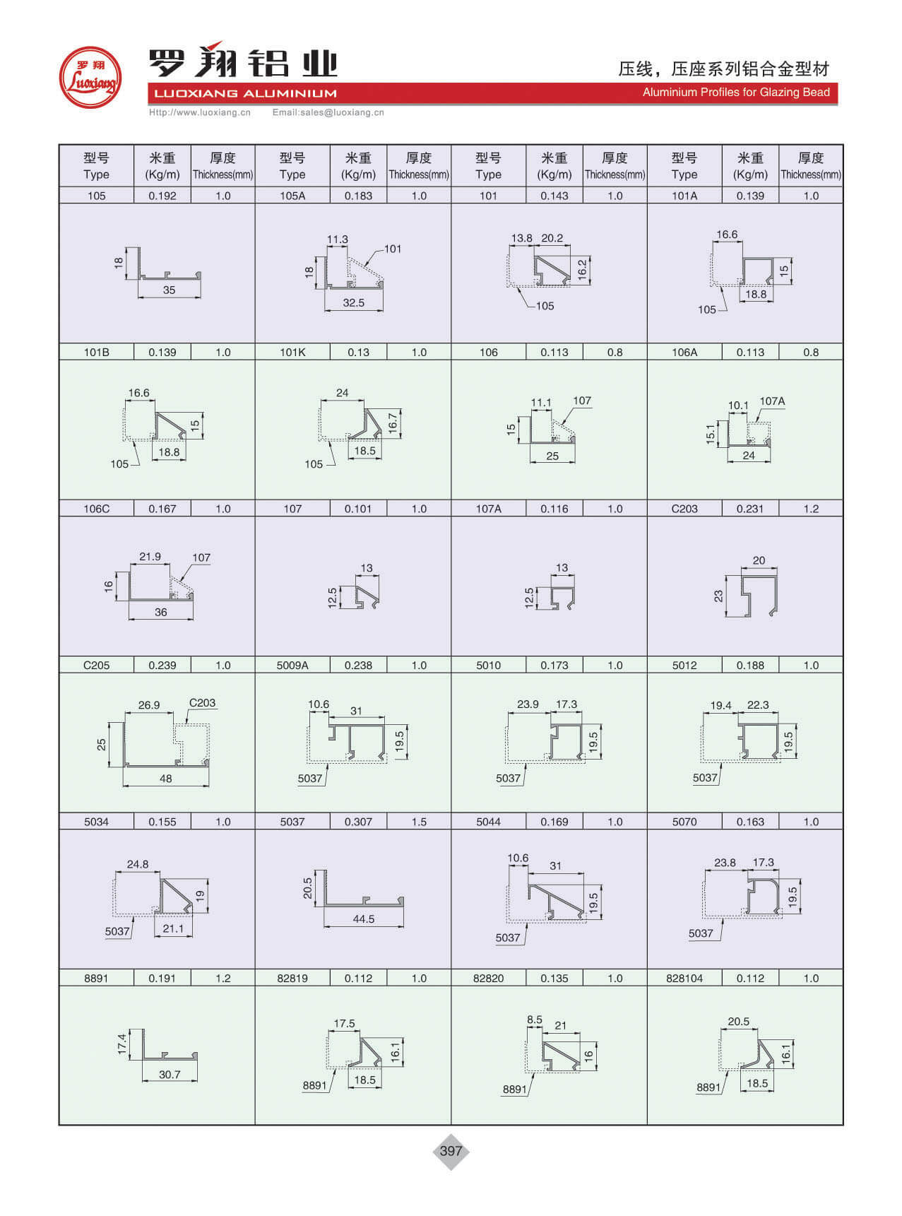 Glazing Beads