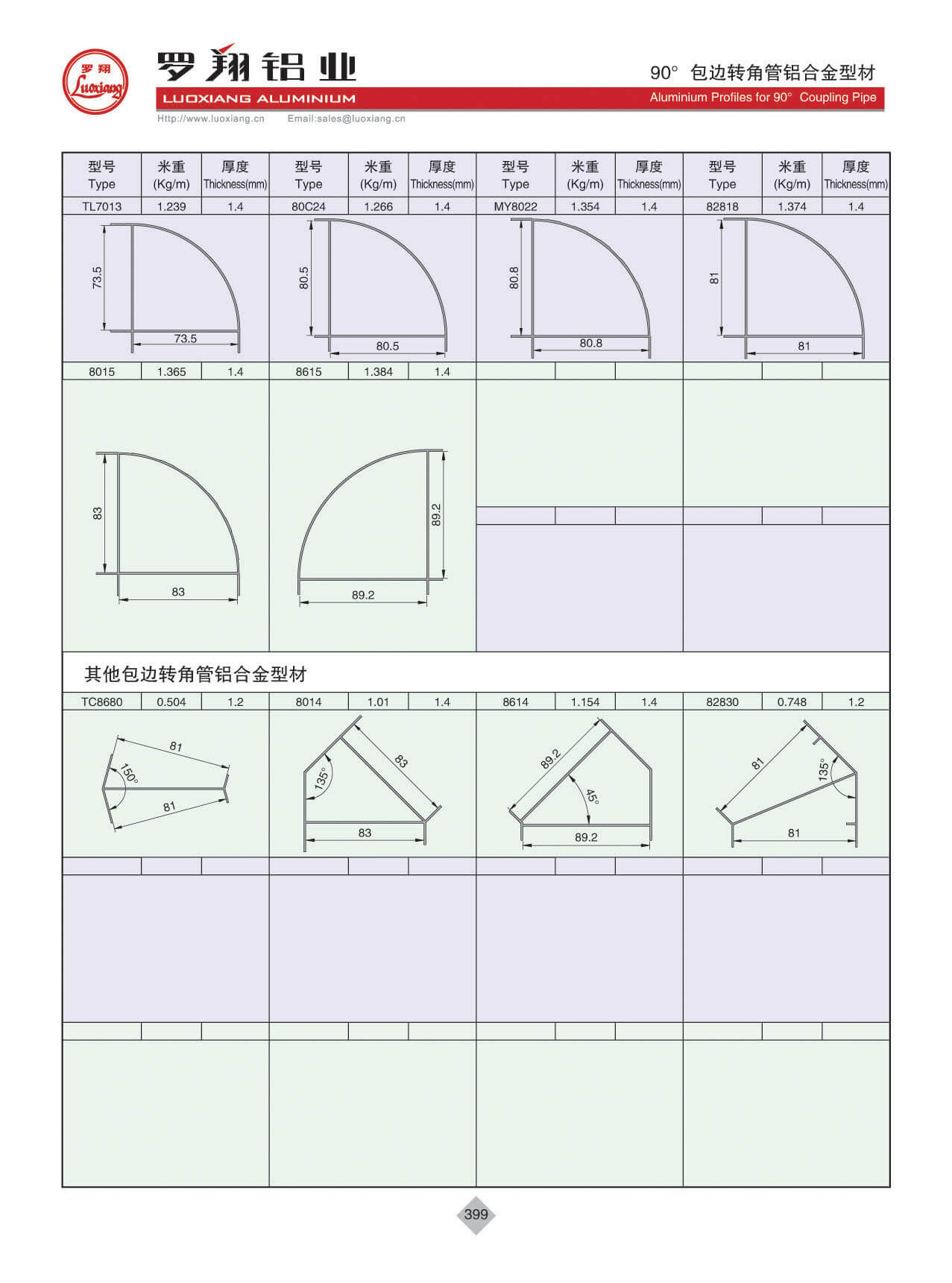 90 Taping Couping Profiles