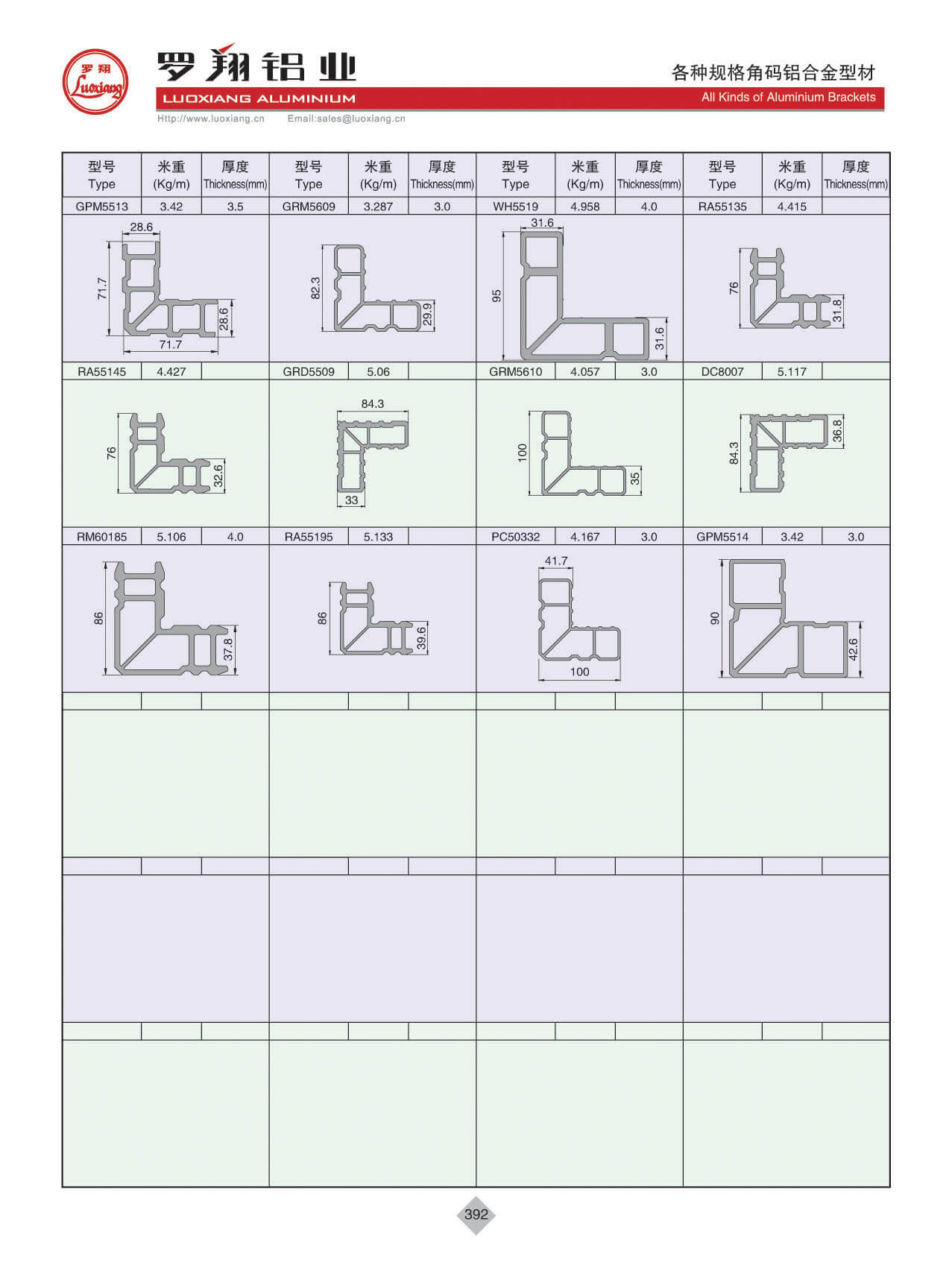 All kinds Of Brackets