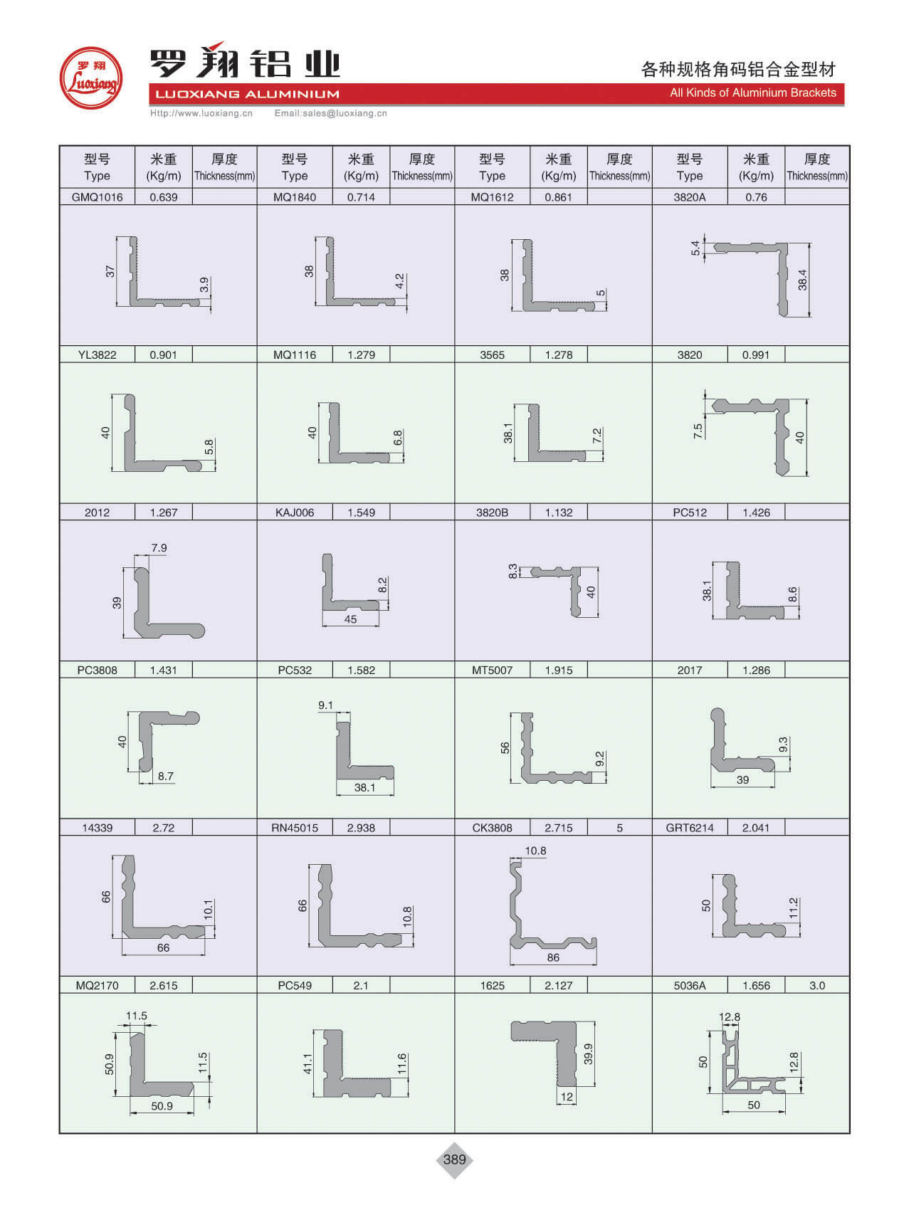 All kinds Of Brackets