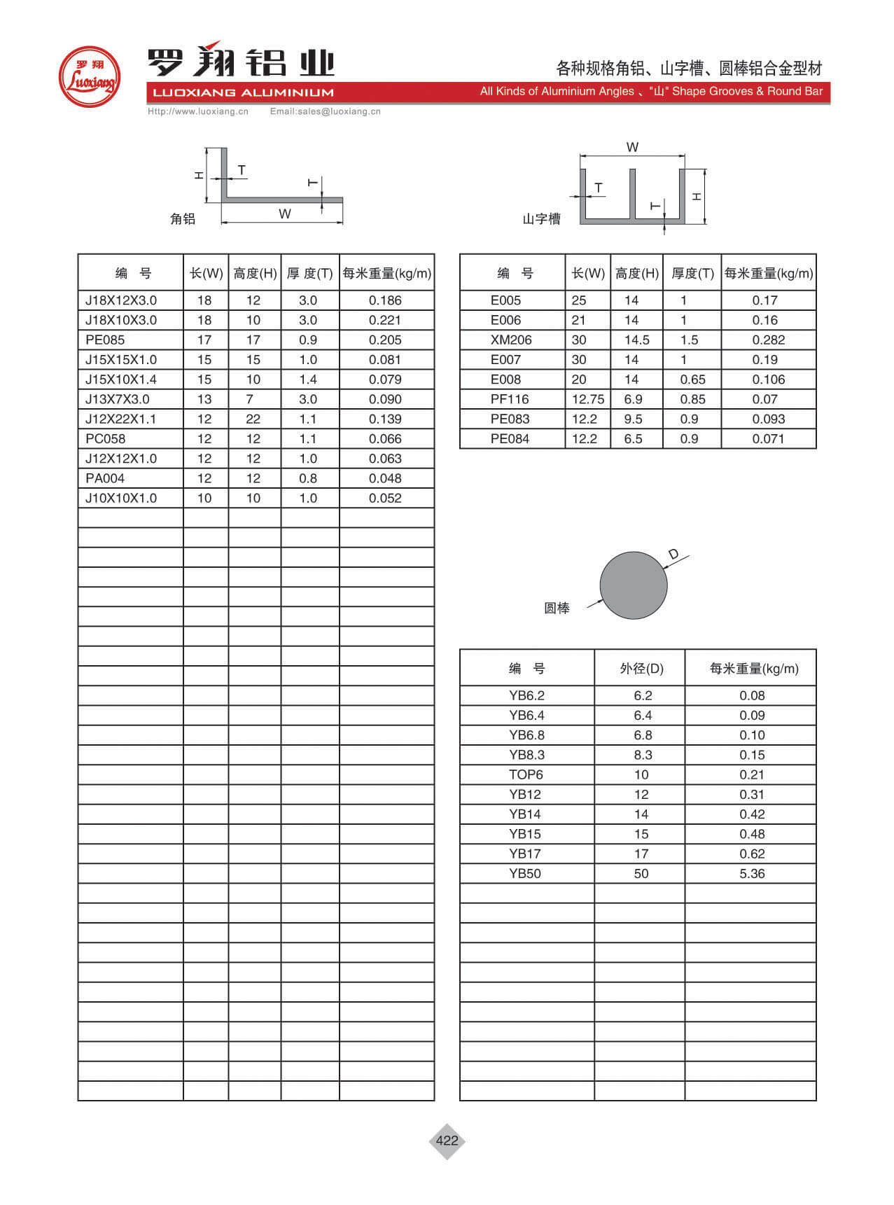 All Kinds Of Aluminium Angles、Shan Shape Grooves & Round Bar