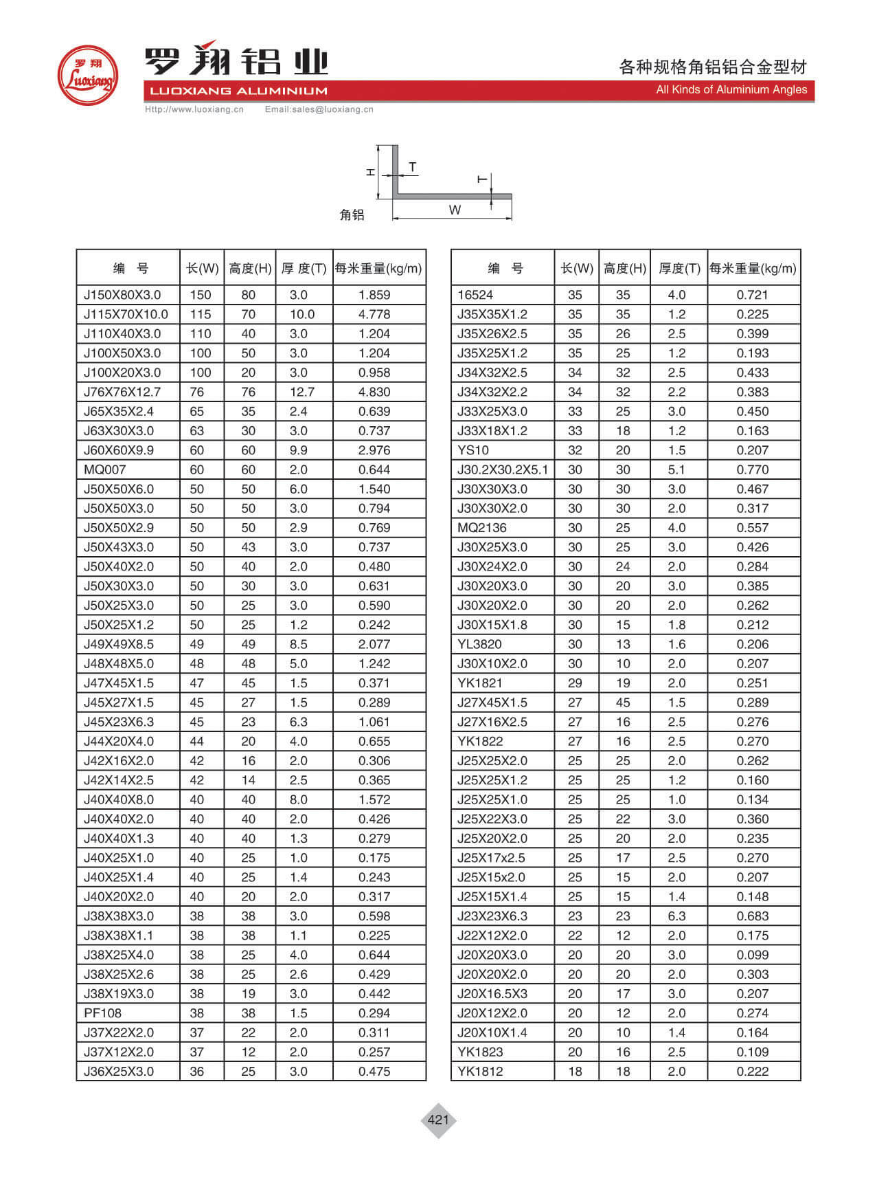 All Kinds Of Aluminium Angles、Shan Shape Grooves & Round Bar