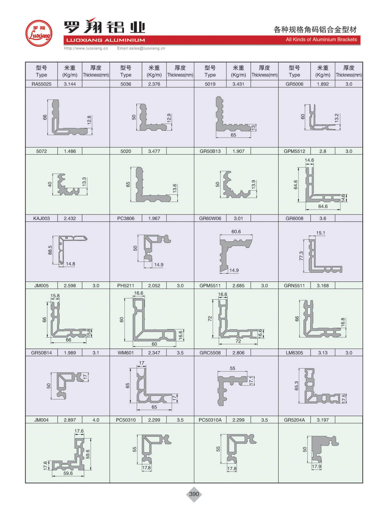 All kinds Of Brackets